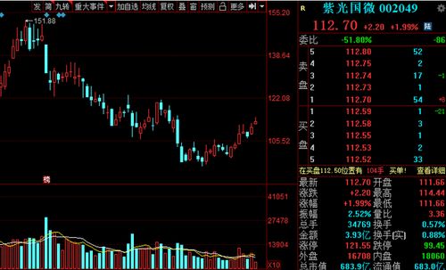 A股科技芯片龙头股名单 集成电路领域的核心力量